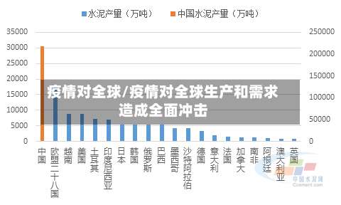 疫情对全球/疫情对全球生产和需求造成全面冲击