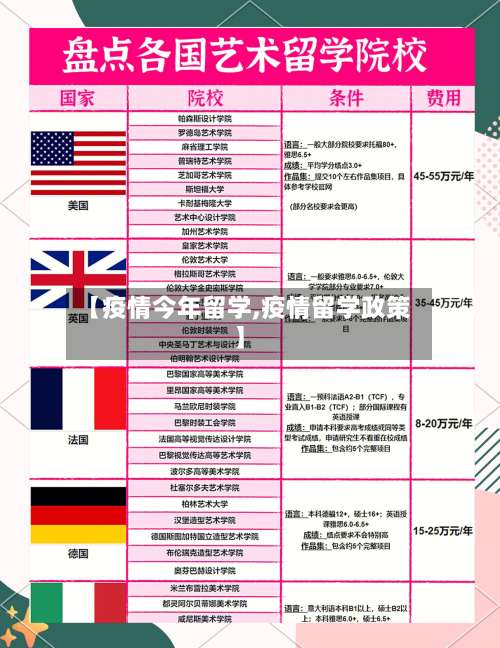 【疫情今年留学,疫情留学政策】-第2张图片