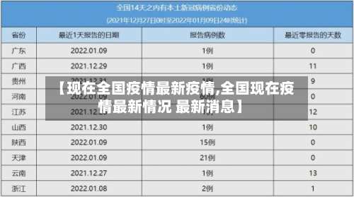 【现在全国疫情最新疫情,全国现在疫情最新情况 最新消息】