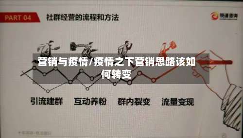 营销与疫情/疫情之下营销思路该如何转变-第2张图片