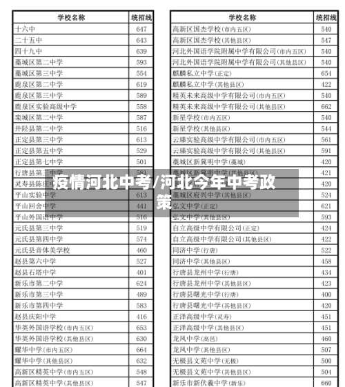 疫情河北中考/河北今年中考政策