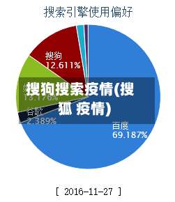 搜狗搜索疫情(搜狐 疫情)-第2张图片