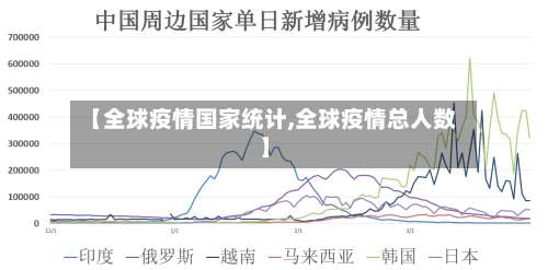 【全球疫情国家统计,全球疫情总人数】-第3张图片