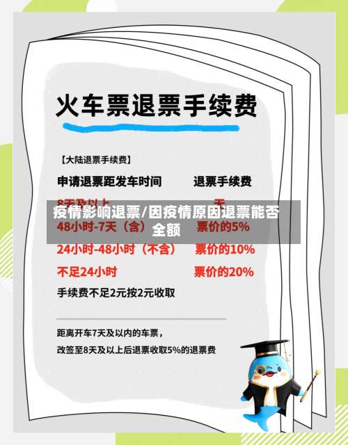 疫情影响退票/因疫情原因退票能否全额