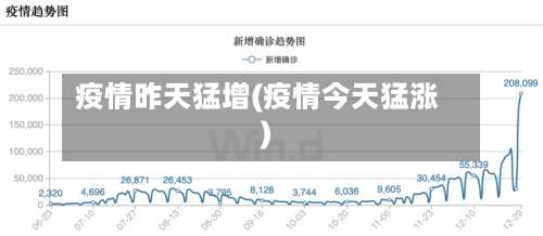 疫情昨天猛增(疫情今天猛涨)-第2张图片