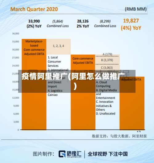 疫情阿里推广(阿里怎么做推广)