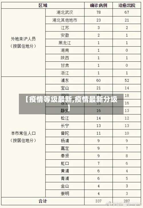 【疫情等级最新,疫情最新分级】