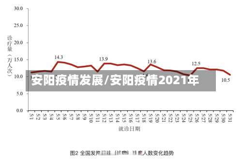 安阳疫情发展/安阳疫情2021年-第2张图片