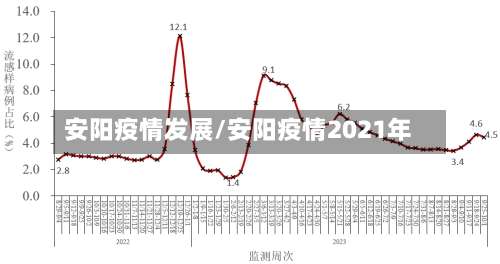 安阳疫情发展/安阳疫情2021年