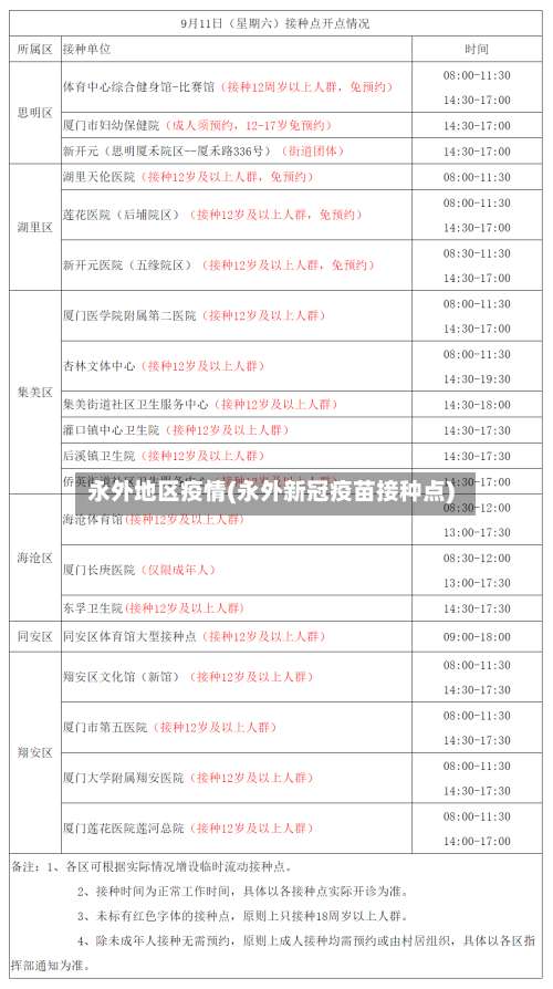 永外地区疫情(永外新冠疫苗接种点)