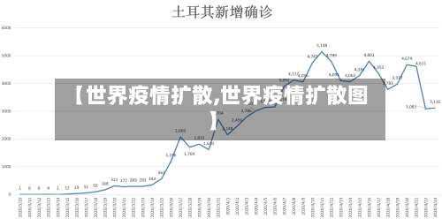 【世界疫情扩散,世界疫情扩散图】