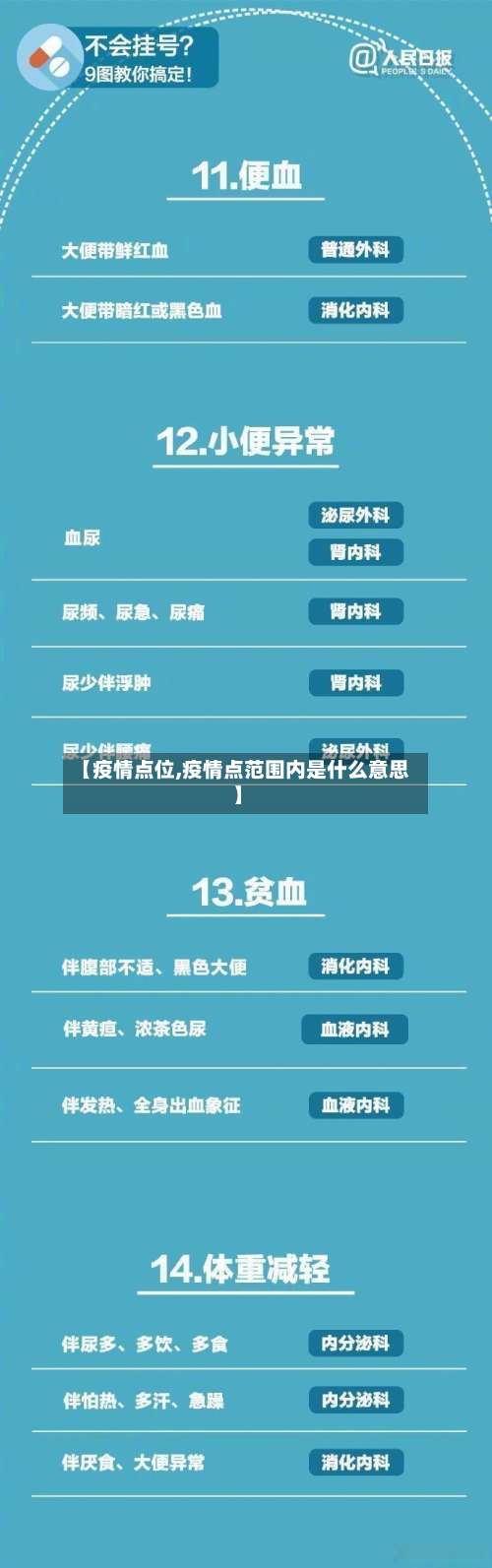 【疫情点位,疫情点范围内是什么意思】-第3张图片