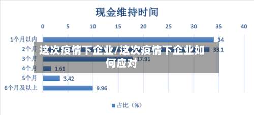 这次疫情下企业/这次疫情下企业如何应对