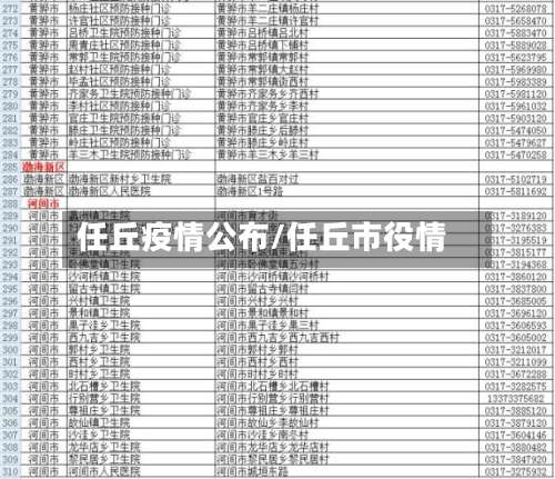 任丘疫情公布/任丘市役情