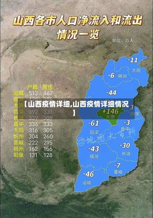 【山西疫情详细,山西疫情详细情况】-第3张图片
