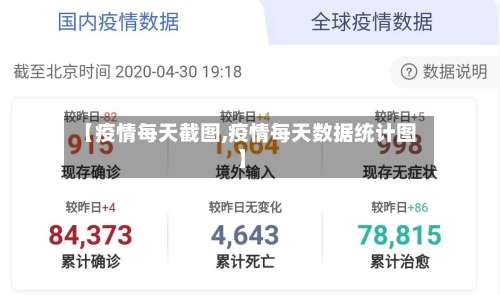 【疫情每天截图,疫情每天数据统计图】-第2张图片