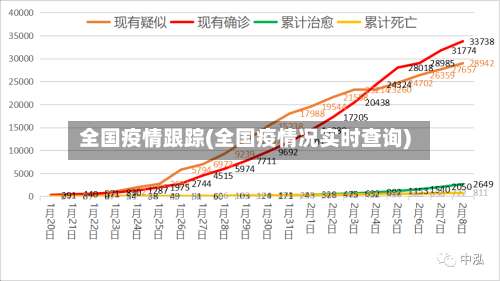 全国疫情跟踪(全国疫情况实时查询)-第2张图片