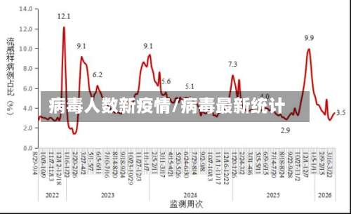 病毒人数新疫情/病毒最新统计