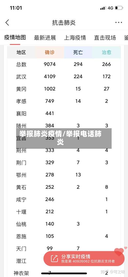 举报肺炎疫情/举报电话肺炎-第3张图片