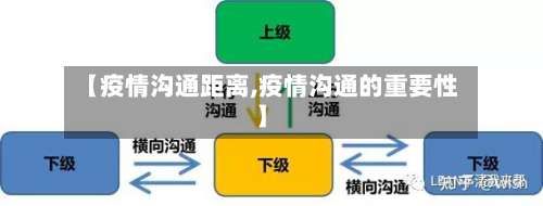 【疫情沟通距离,疫情沟通的重要性】-第2张图片