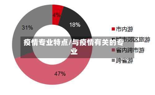疫情专业特点/与疫情有关的专业