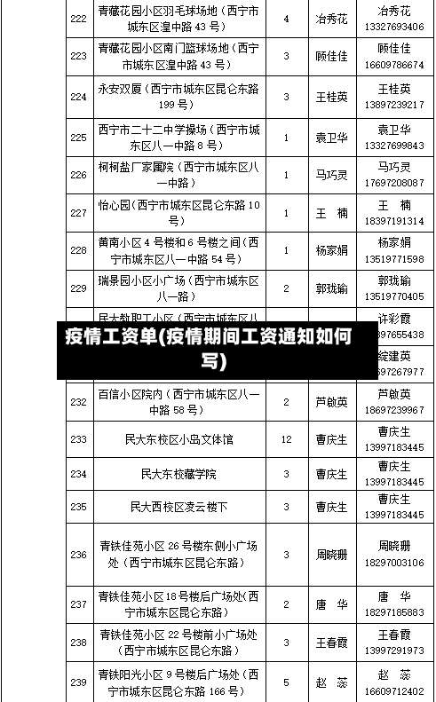 疫情工资单(疫情期间工资通知如何写)