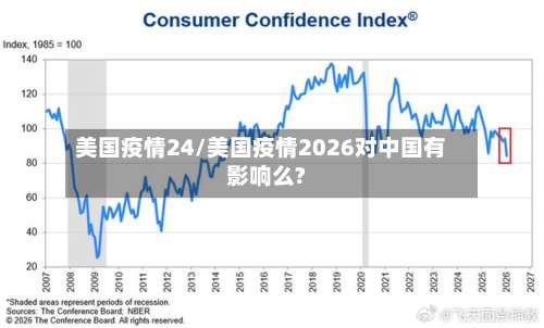 美国疫情24/美国疫情2026对中国有影响么?