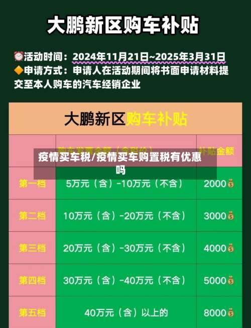 疫情买车税/疫情买车购置税有优惠吗-第2张图片