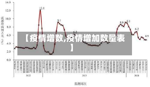 【疫情增数,疫情增加数量表】