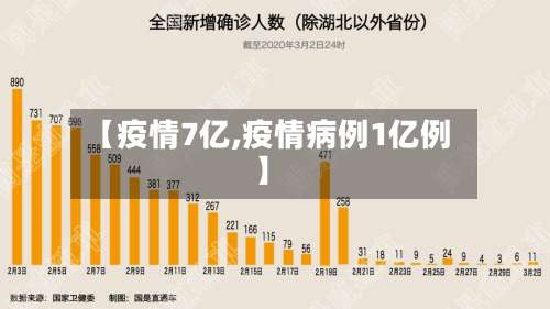 【疫情7亿,疫情病例1亿例】
