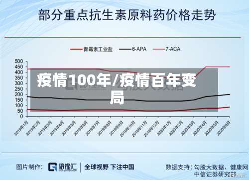 疫情100年/疫情百年变局