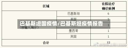 巴基斯坦国疫情/巴基斯坦疫情报告-第3张图片