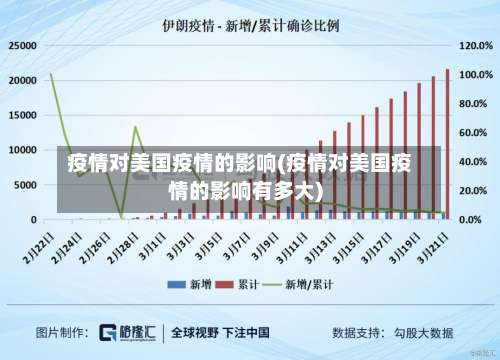疫情对美国疫情的影响(疫情对美国疫情的影响有多大)-第2张图片