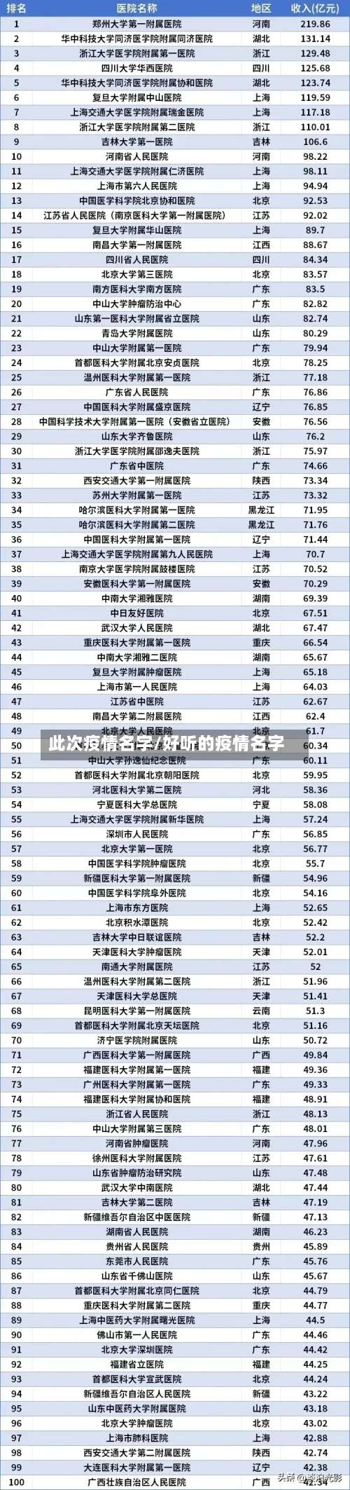 此次疫情名字/好听的疫情名字-第3张图片