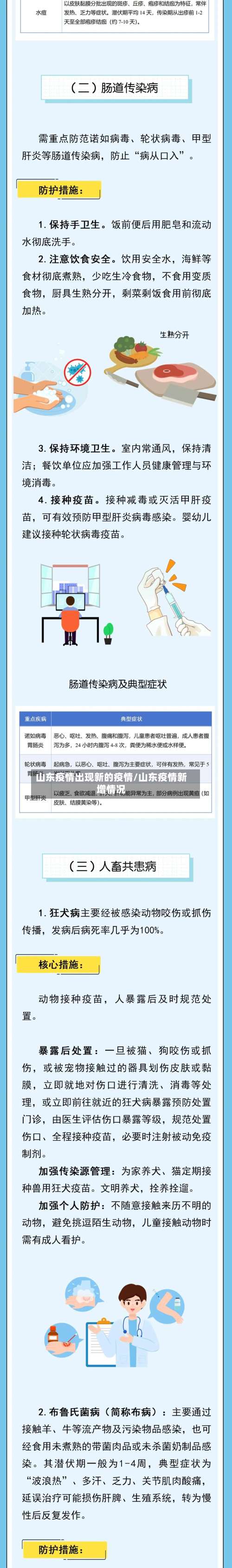 山东疫情出现新的疫情/山东疫情新增情况