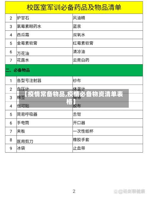 【疫情常备物品,疫情必备物资清单表格】