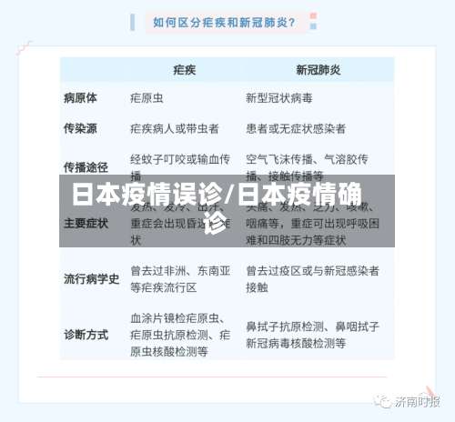 日本疫情误诊/日本疫情确诊-第2张图片