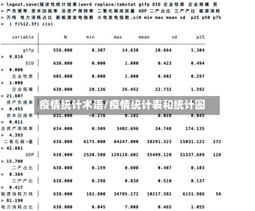 疫情统计术语/疫情统计表和统计图