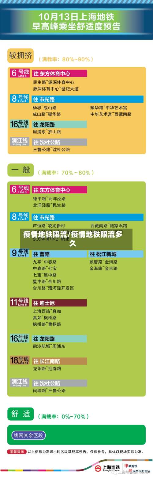 疫情地铁限流/疫情地铁限流多久