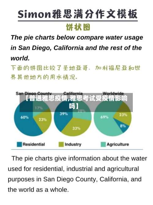 【普通雅思疫情,雅思考试受疫情影响吗】