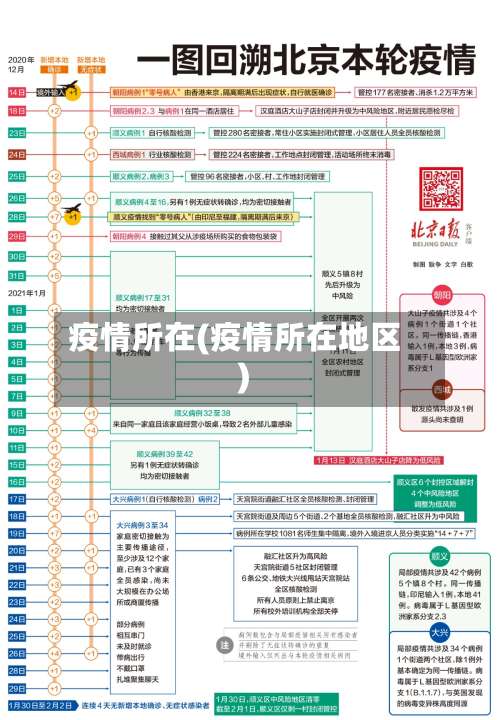 疫情所在(疫情所在地区)-第2张图片