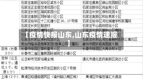 【疫情快报山东,山东疫情速报】-第2张图片