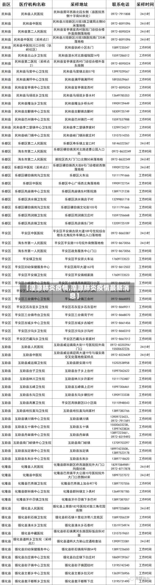 【湟源肺炎疫情,湟源肺炎疫情最新消息】-第2张图片