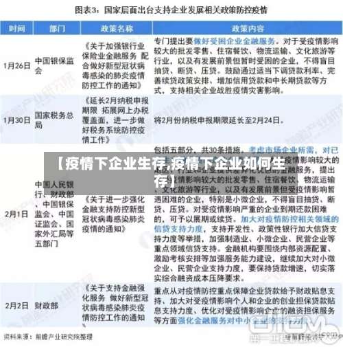 【疫情下企业生存,疫情下企业如何生存】