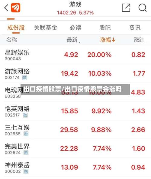出口疫情股票/出口疫情股票会涨吗-第2张图片
