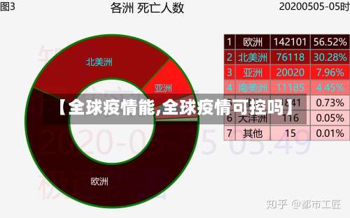 【全球疫情能,全球疫情可控吗】-第3张图片
