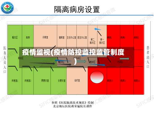 疫情监视(疫情防控监控监管制度)