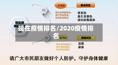 现在疫情排名/2020疫情排名