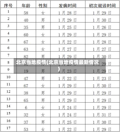 北京当地疫情(北京当地疫情最新情况)-第2张图片