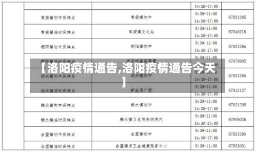 【洛阳疫情通告,洛阳疫情通告今天】-第2张图片